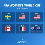 Brasil é sede da Copa do Mundo Feminina da FIFA de 2027