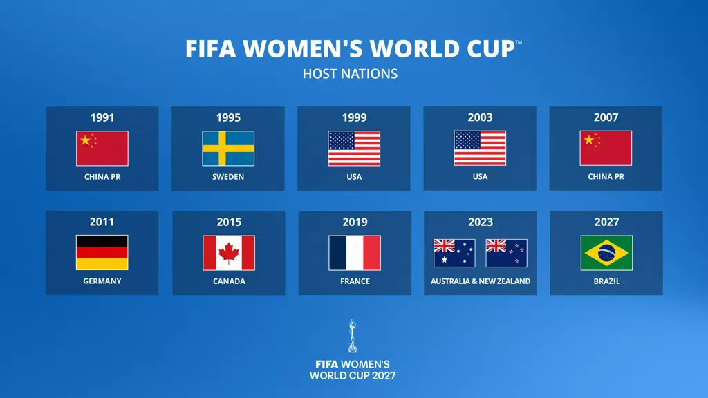 Brasil é sede da Copa do Mundo Feminina da FIFA de 2027